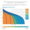 Насос Джилекс Джамбо 70/50 П