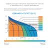 Насос-автомат Джилекс Джамбо 70/50 Н-24 с баком