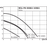 Насос повышающий давление Wilo PB-088EA Ду15