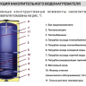 Бойлер косвенного нагрева ARDERIA BF 200 напольный
