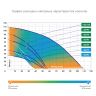 Насос погружной Джилекс Водомет 40/75