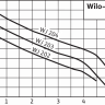 Насос поверхностный Wilo WJ 203 EM