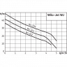 Насос поверхностный Wilo WJ 204 X EM