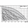 Насос циркуляционный Wilo TOP-S 30/10 DM PN10