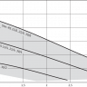Насос циркуляционный Wilo StarRS 25/4 с присоединителями