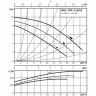 Насос циркуляционный Wilo TOP-S 40/10 DM PN6/10