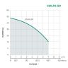 Поверхностный насос PUMPMAN CDLF6-50 (950Вт, Hmax-54м, Qmax-7м3/ч, Hвсас-9м)