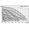 Насос циркуляционный Wilo TOP-S 40/7 DM PN6/10