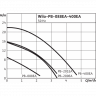 Насос повышающий давление Wilo PB-400EA