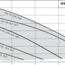 Насос циркуляционный Wilo StarRS 30/8 с присоединителями