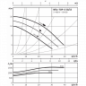 Насос циркуляционный Wilo TOP-S 50/15 DM PN6/10