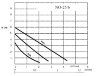 Насос циркуляционный Wilo NO 25/6-130