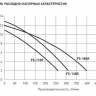 Насос фекальный Oasis FS(FD)-110R с режущим механизмом