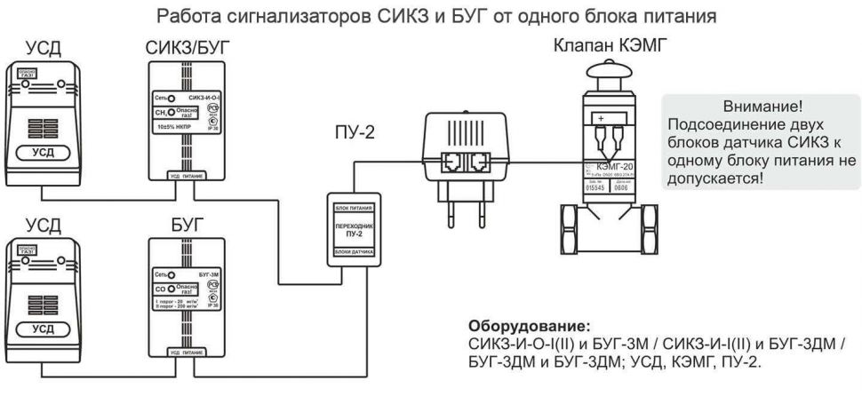 Схема подключения газоанализатора дам